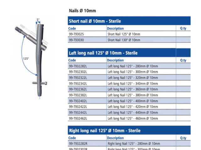Chimaera Hip Fracture System inventory